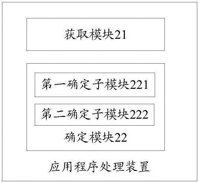 Method, device, terminal and server for application program processing