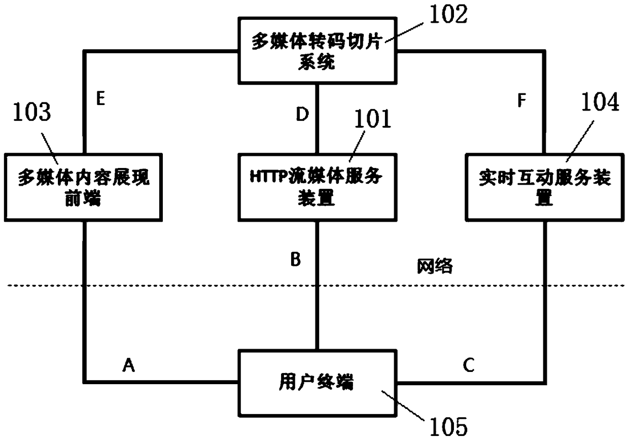 Method and system for sharing multimedia content between client and server