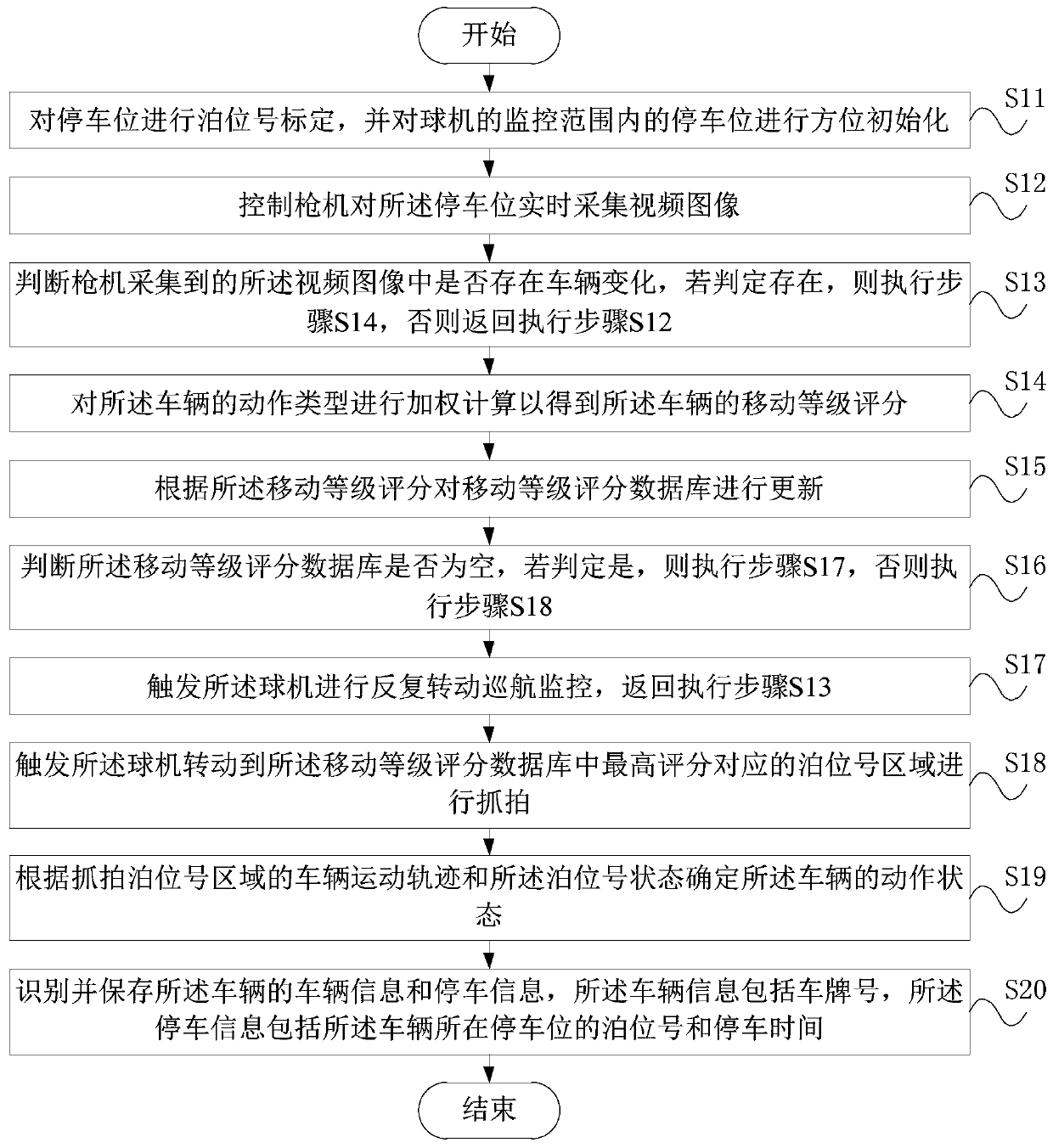 Intelligent linkage on-street parking tracking method