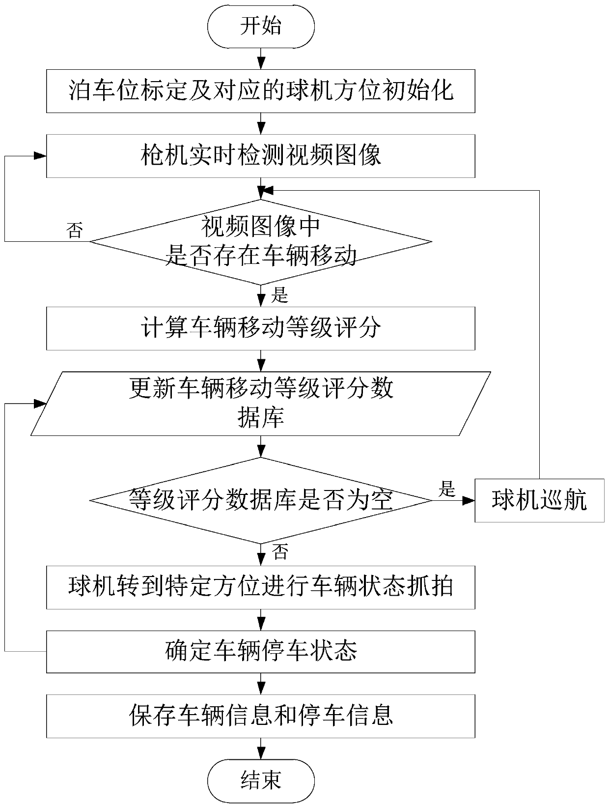 Intelligent linkage on-street parking tracking method