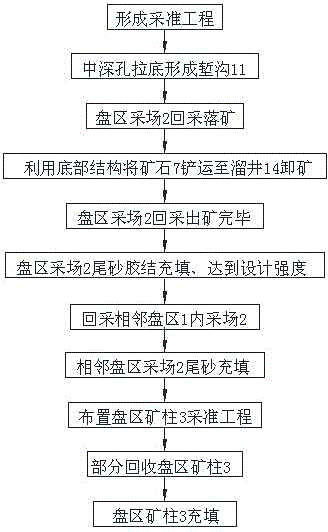 High-yield and low-cost subsequent filling mining method for underground mine