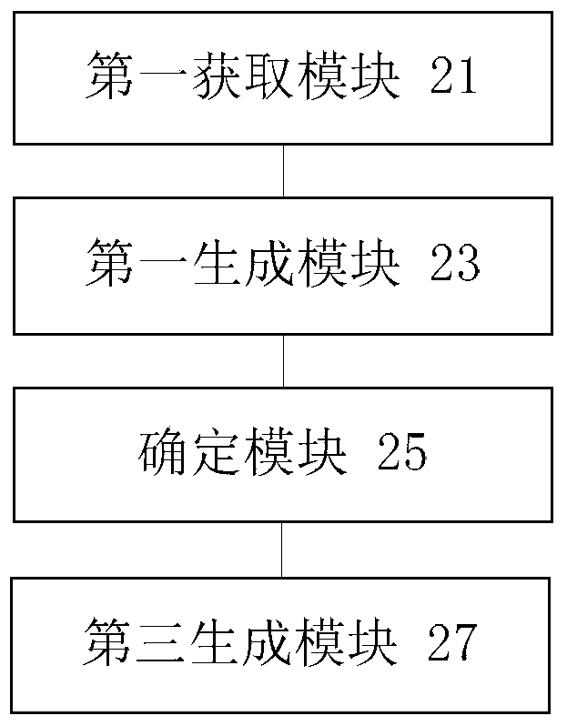 Method and device for processing json string