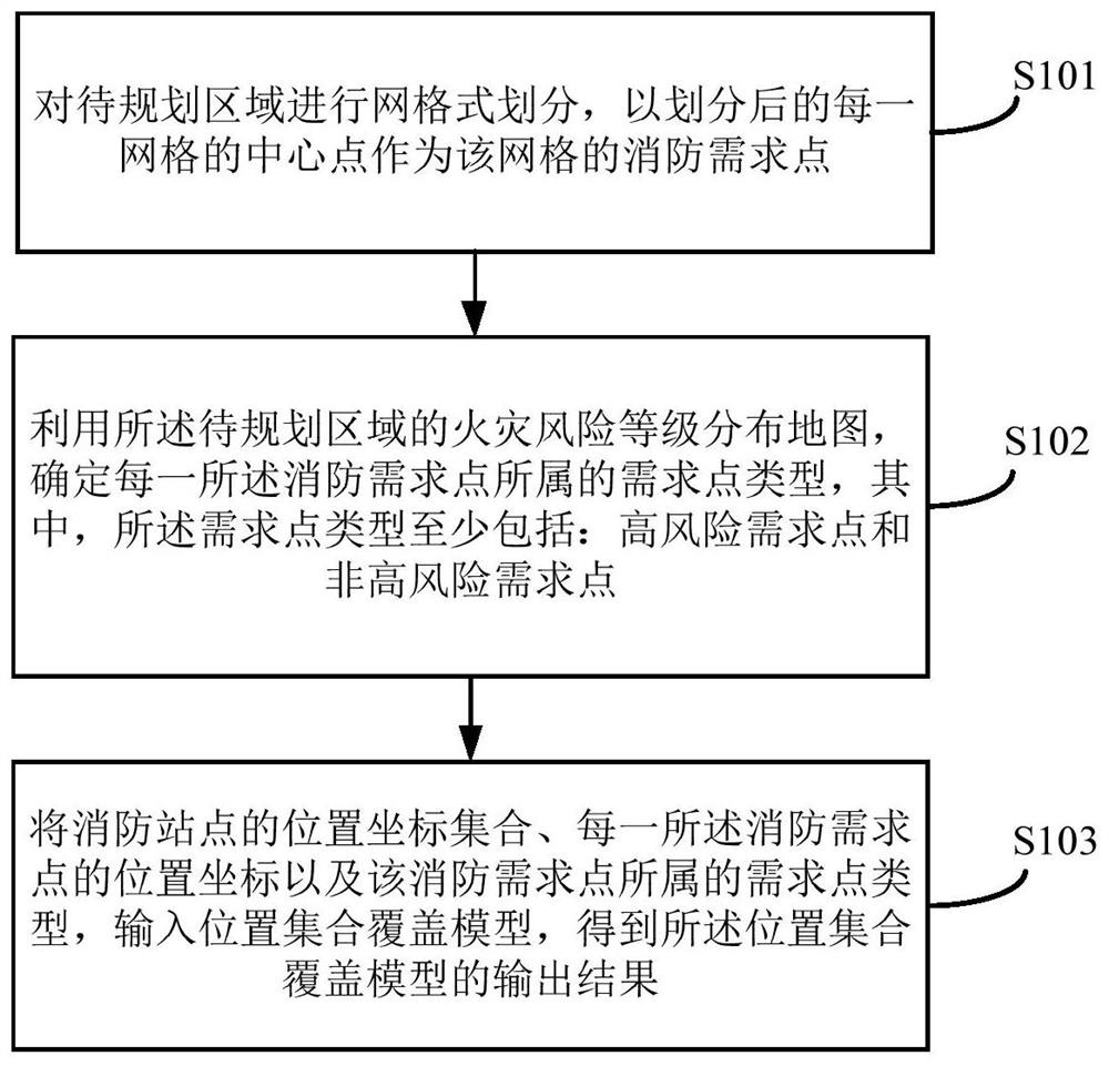 Method, device and equipment for determining regional fire station layout, and storage medium