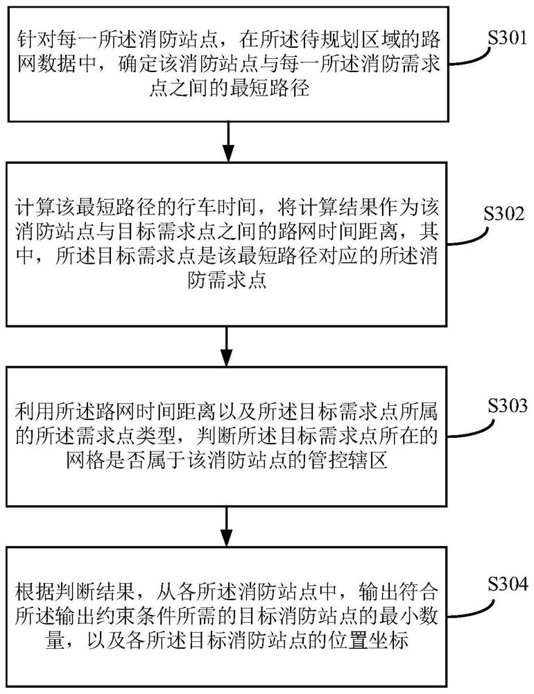 Method, device and equipment for determining regional fire station layout, and storage medium