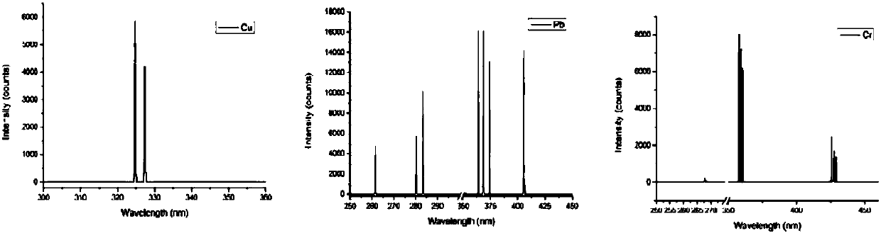 Microwave plasma atomic emission spectrometry directly analyzing solid sample and system thereof