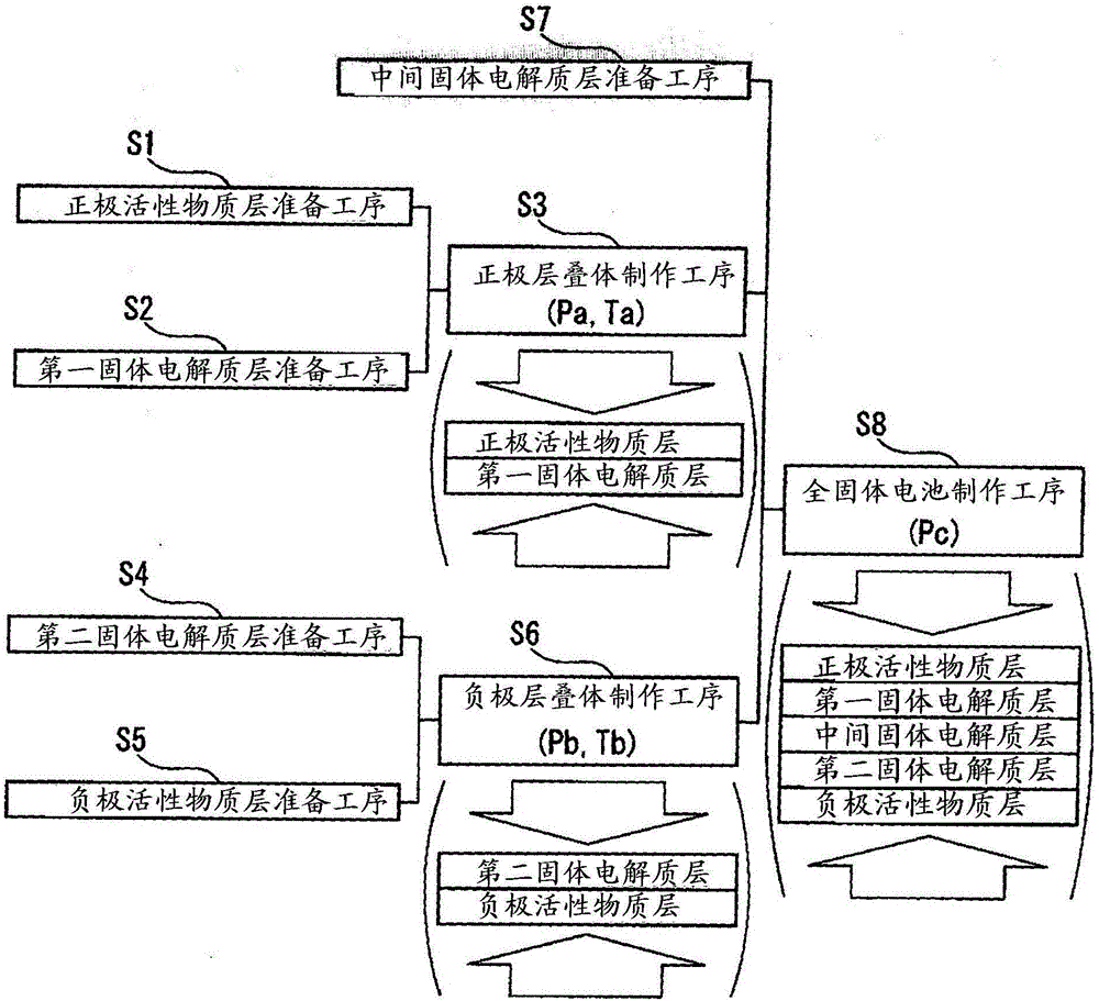 Method for manufacturing all-solid battery