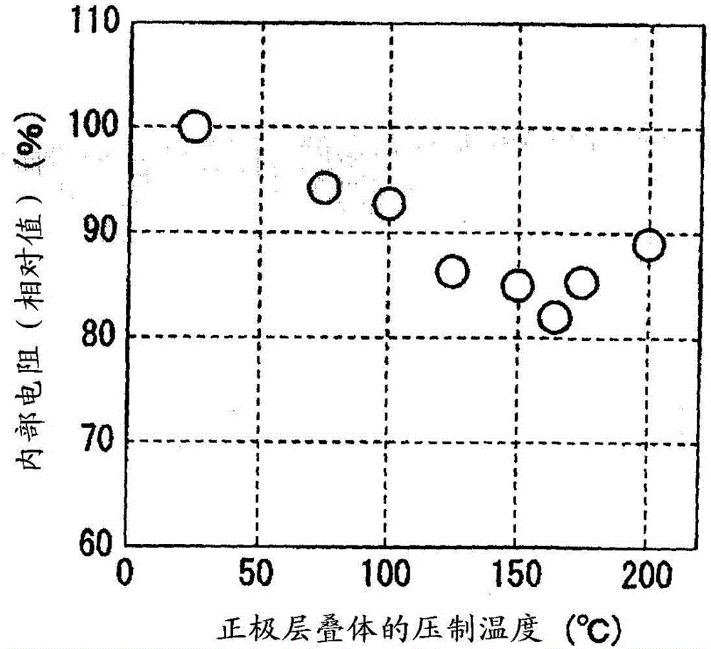 Method for manufacturing all-solid battery