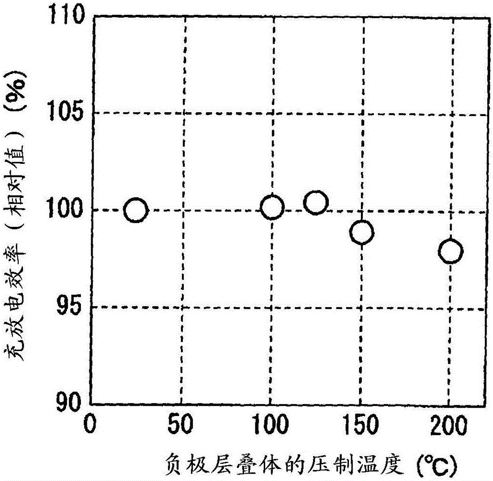 Method for manufacturing all-solid battery