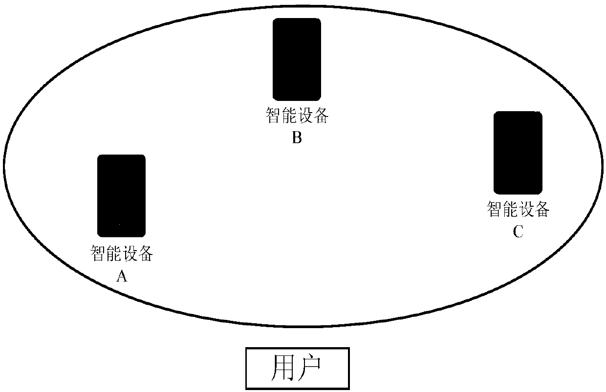 Cooperation method and intelligent equipment group