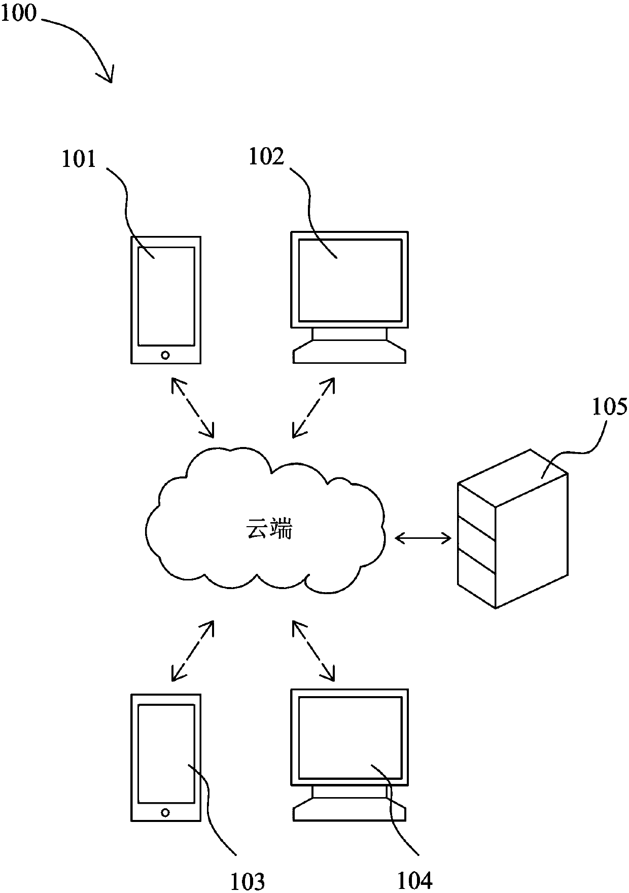 Processing method for excel data in java and cloud data interaction method