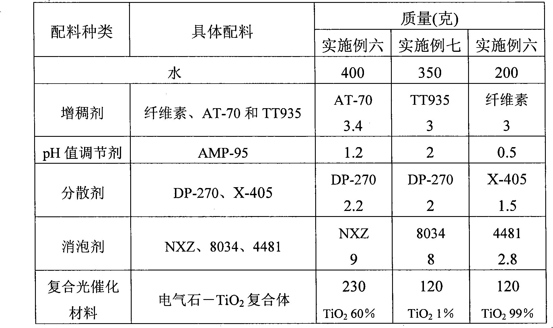 Thick coating material purifying air and preparing method thereof