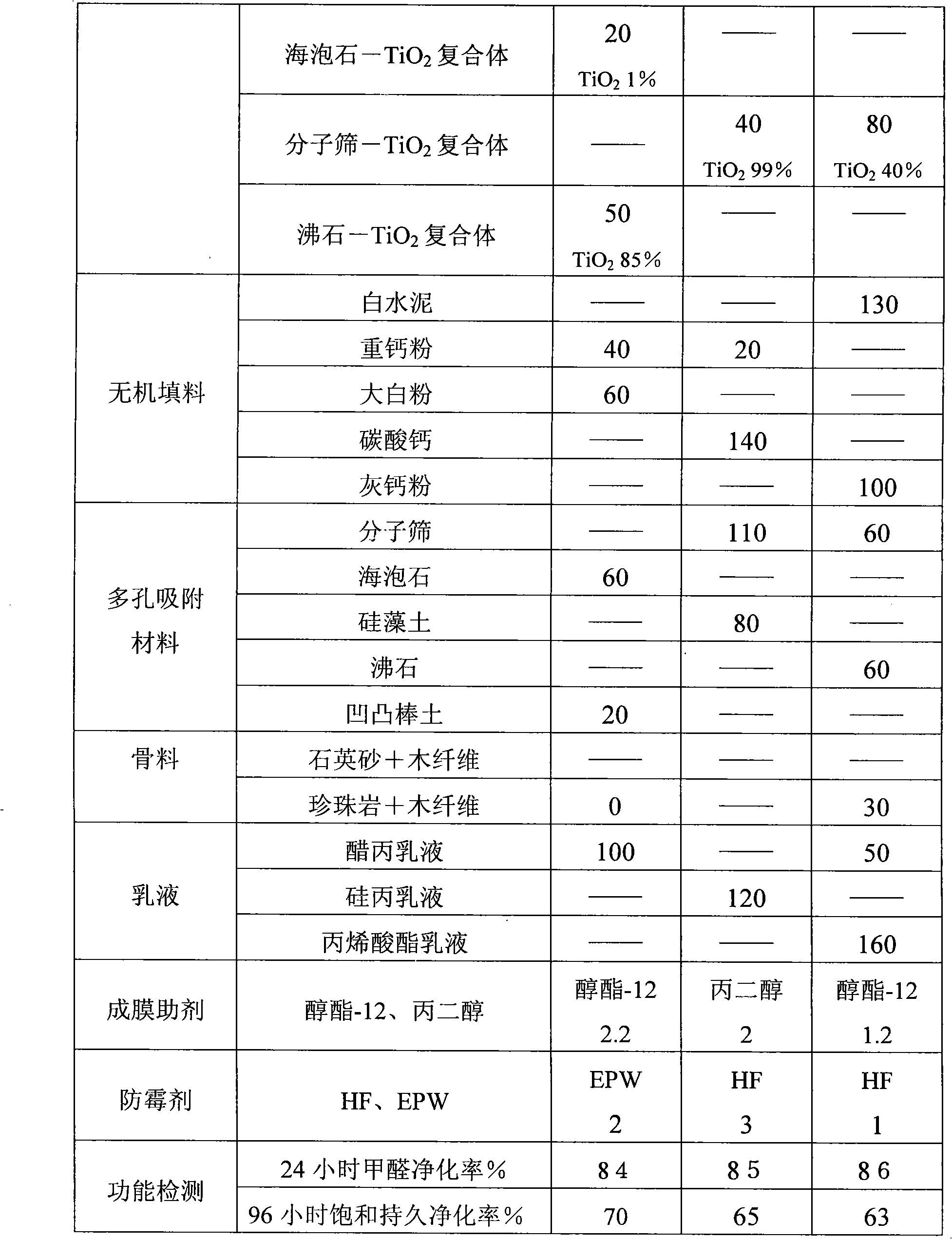 Thick coating material purifying air and preparing method thereof