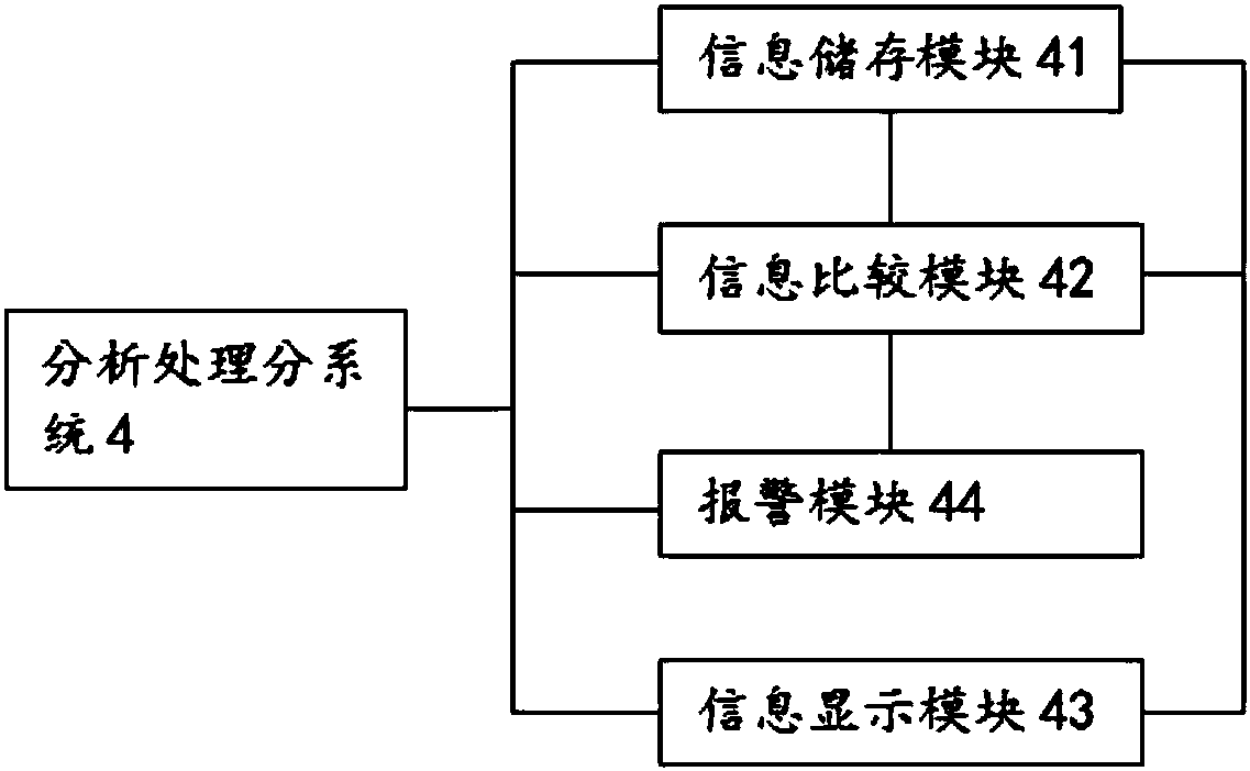 Real-time intelligent monitoring system of storage