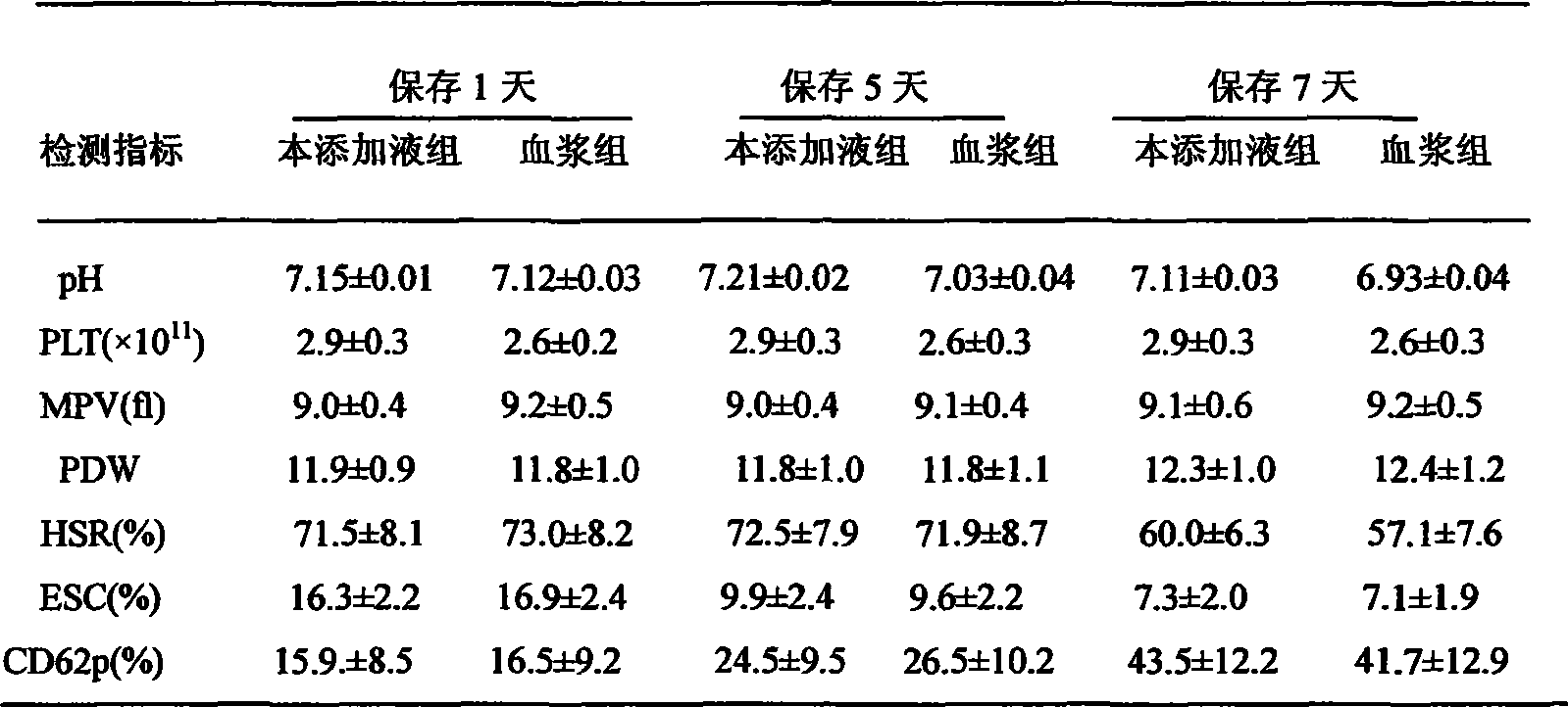 Blood platelet additive solution and preparation method thereof