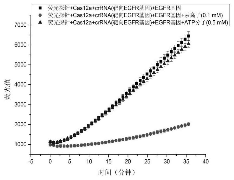 Method for detecting concentration of target molecule in mixed systemand kit