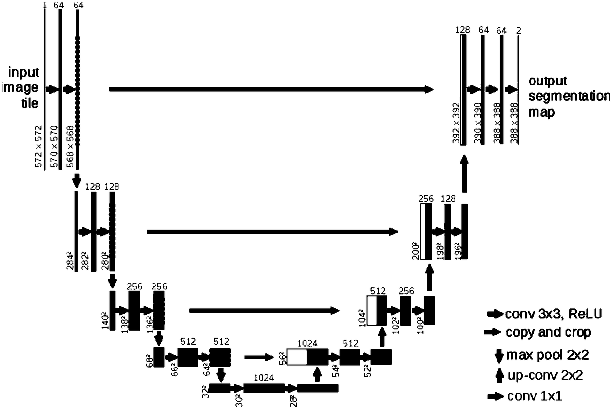 A MRI brain tumor image segmentation method based on optimized U-net network model