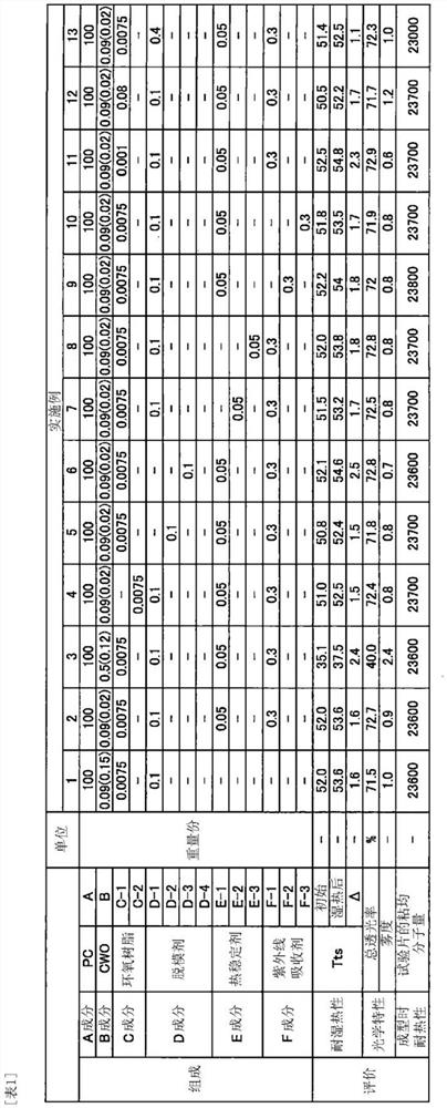 Resin composition for infrared ray-blocking transparent member, and molded article