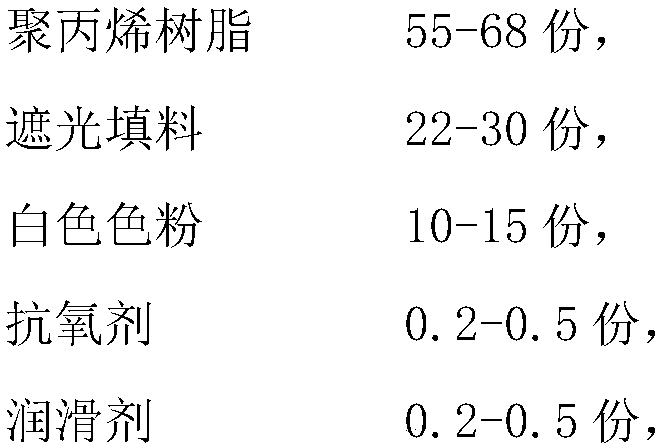 White PP (polypropylene) alloy with high shading property and preparation method thereof