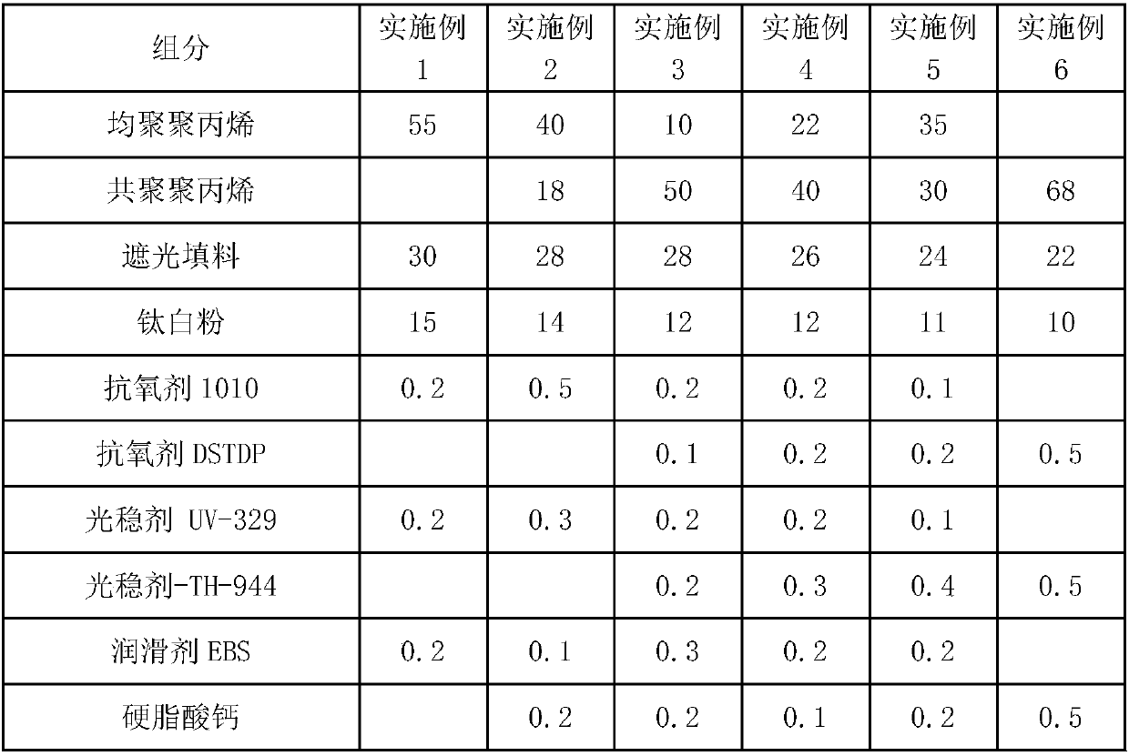 White PP (polypropylene) alloy with high shading property and preparation method thereof