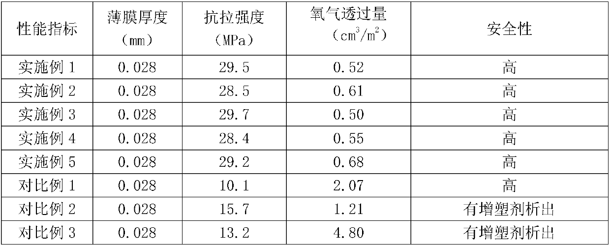 Method for cleanly preparing bioplastic food packaging film at low cost