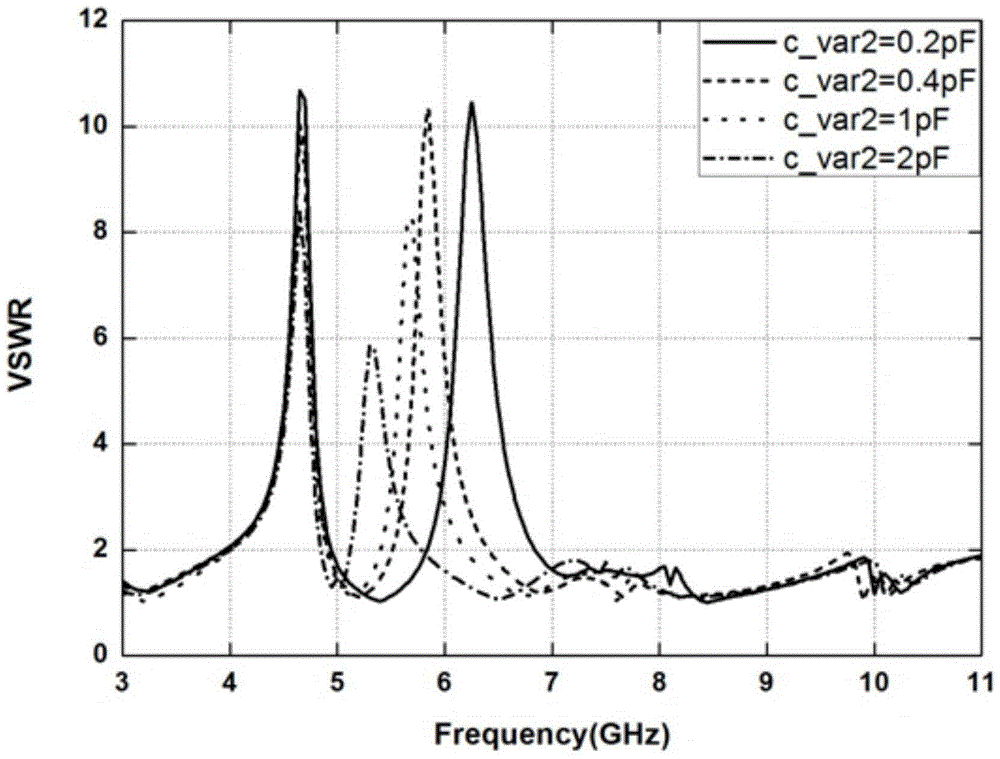 Ultra-wideband antenna with adjustable double notches based on varactors