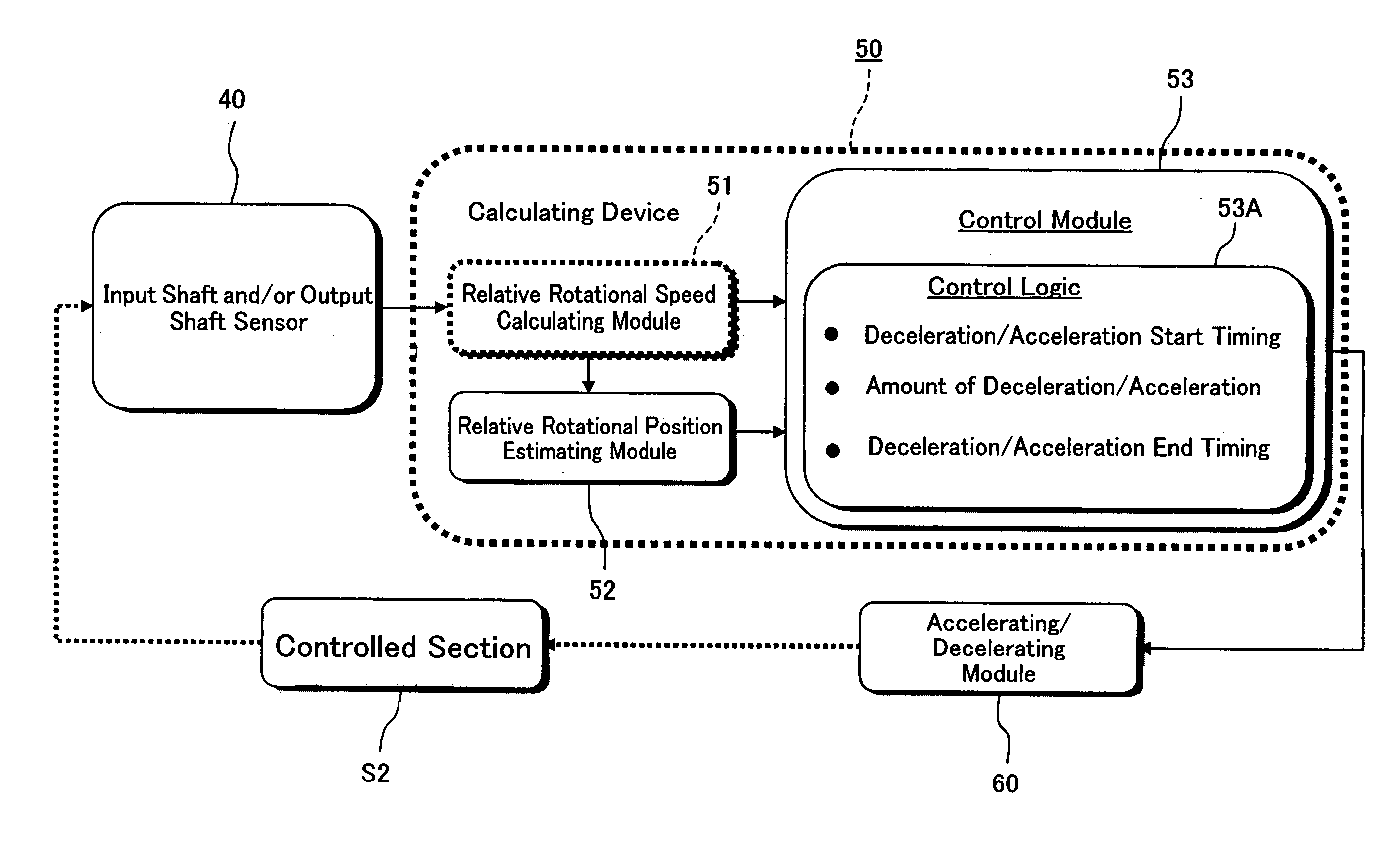 Method and apparatus of controlling acceleration/deceleration of a vehicle