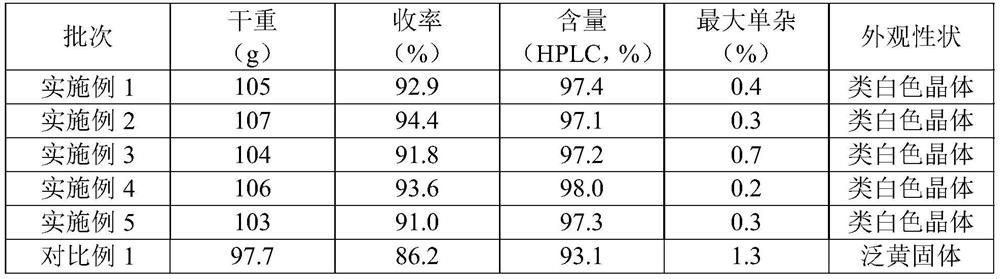 Crystallization method of iprodione