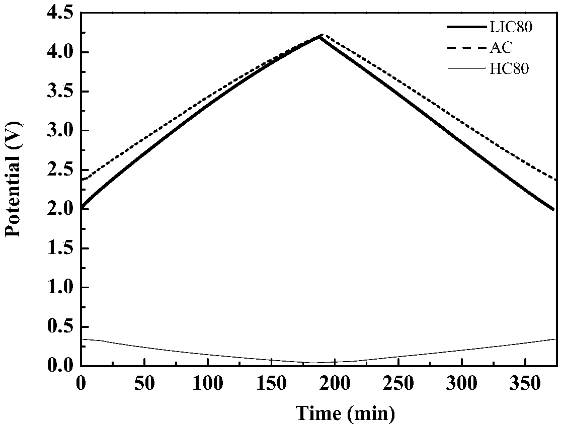 Method for pre-insertion of lithium of lithium ion supercapacitor negative electrode