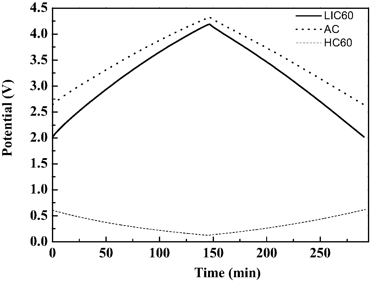 Method for pre-insertion of lithium of lithium ion supercapacitor negative electrode