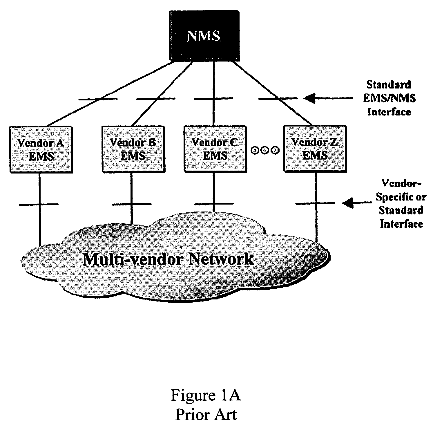 Element management system with adaptive interfacing selected by last previous full-qualified managed level