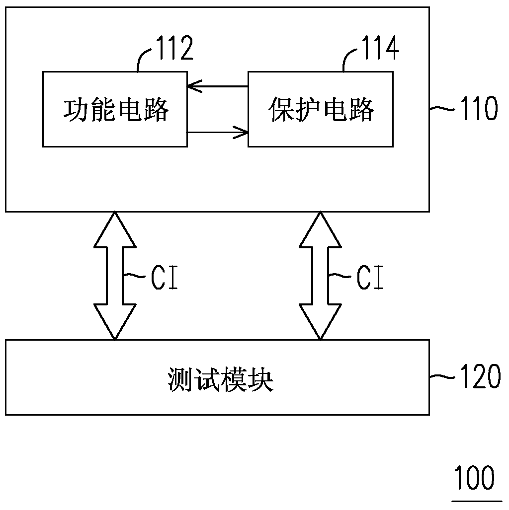 Hot-swappable test module and test system using it