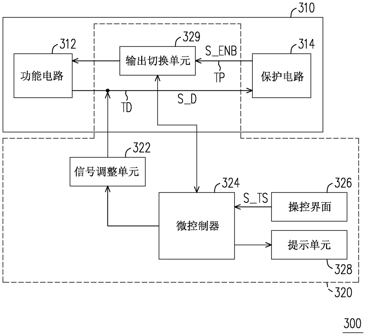 Hot-swappable test module and test system using it