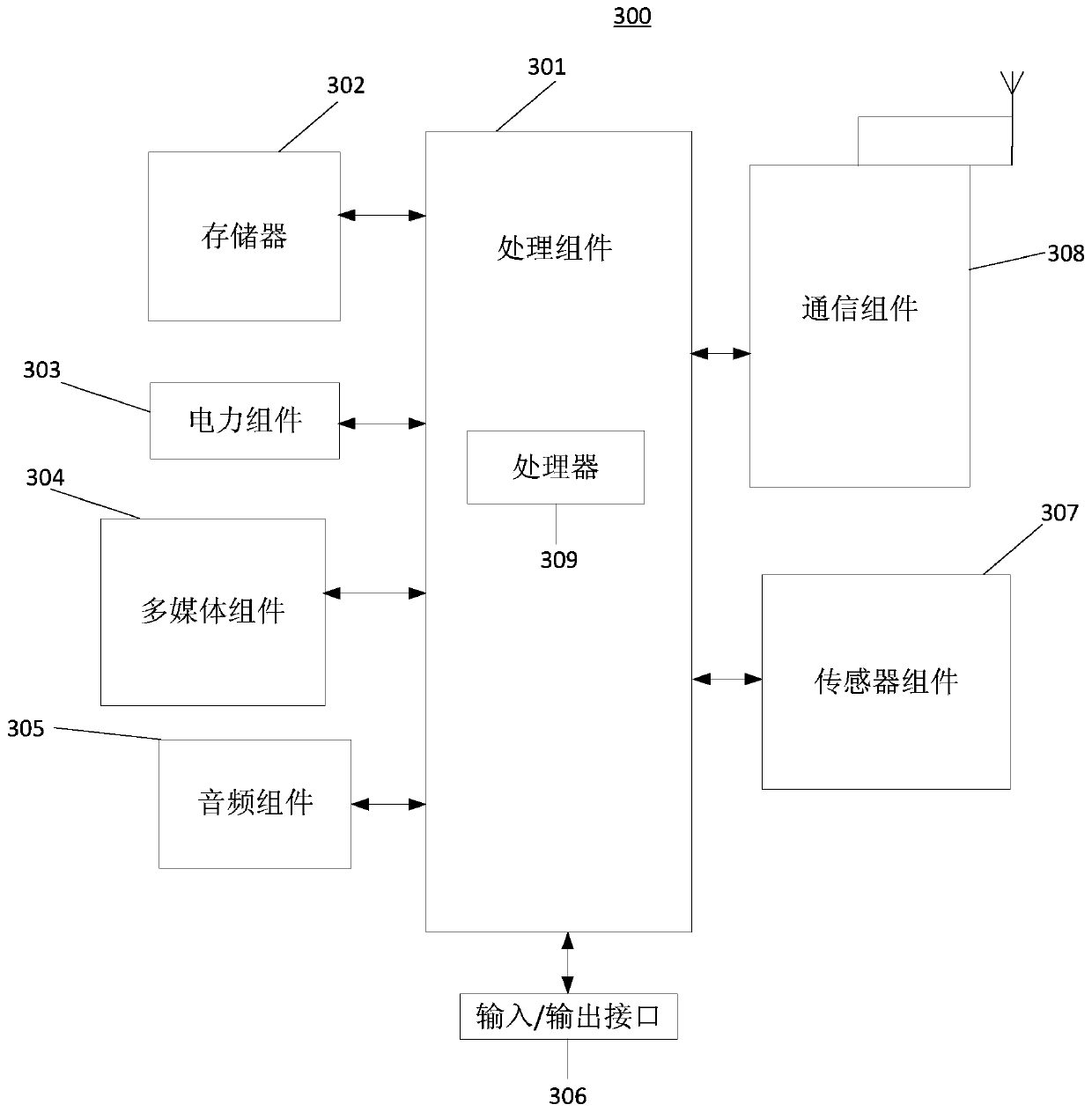 Product business early warning method and device, a storage medium and equipment