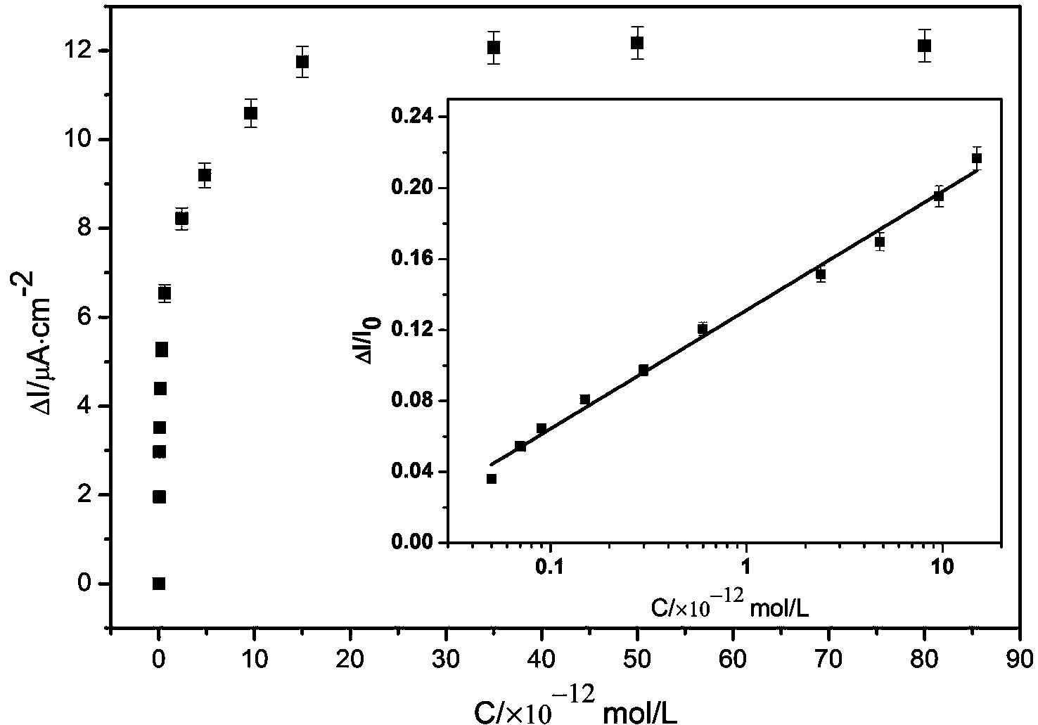 Method for preparing photoelectric adapter sensor for detecting 17beta-estradiol