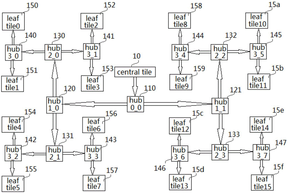 Device for vector data returning processing unit in fractal tree, method utilizing the device, control device comprising the device and intelligent chip comprising the control device