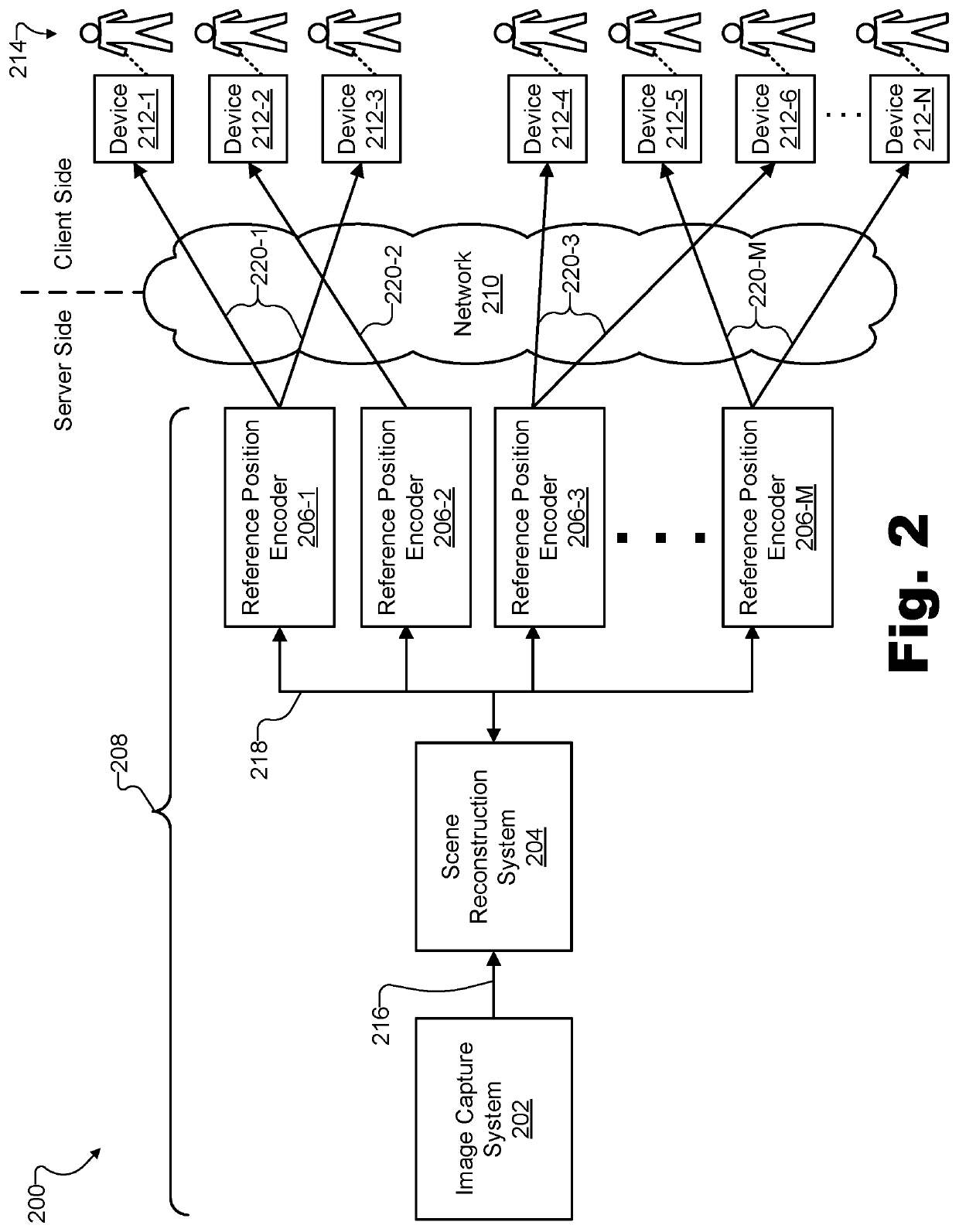 Methods and Systems for Representing a Scene By Combining Perspective and Orthographic Projections