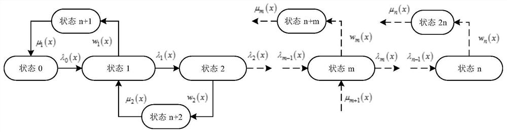 A Method for Solving the Steady State Probability of Multistate System State under General Distribution