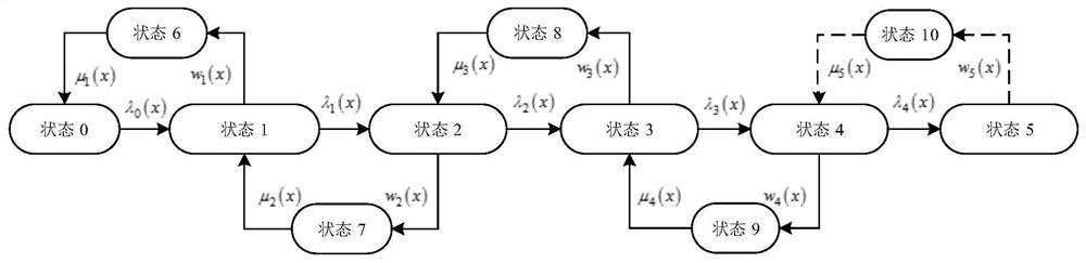 A Method for Solving the Steady State Probability of Multistate System State under General Distribution