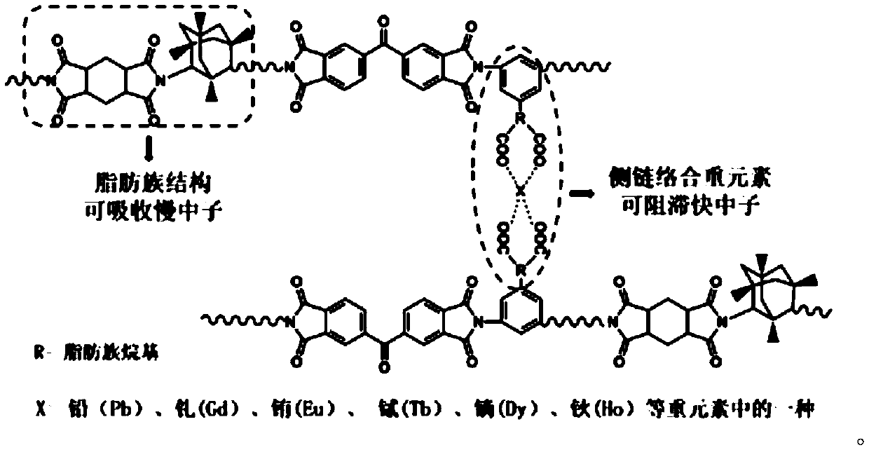 Polyimide fiber with multi-block structure and preparation method and application thereof