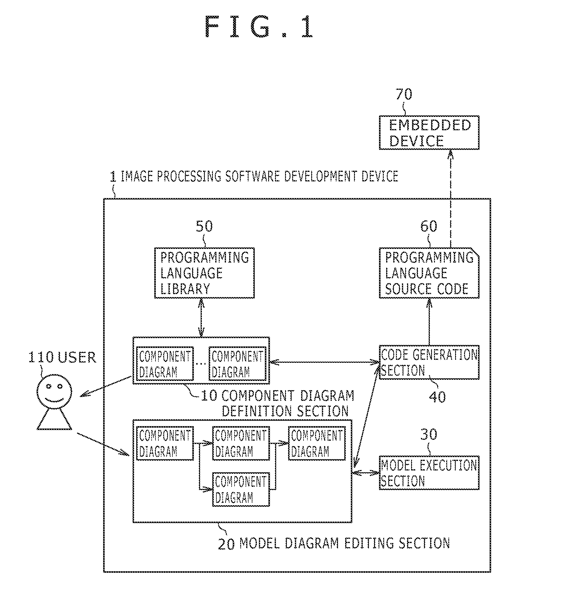 Image processing software development method, image processing software development device, and image processing software development program