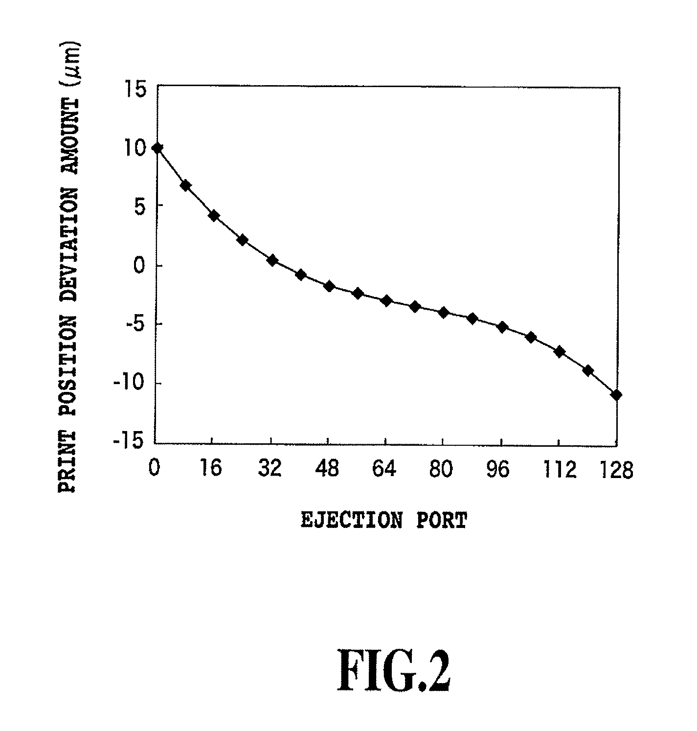 Inkjet printer and inkjet printing method