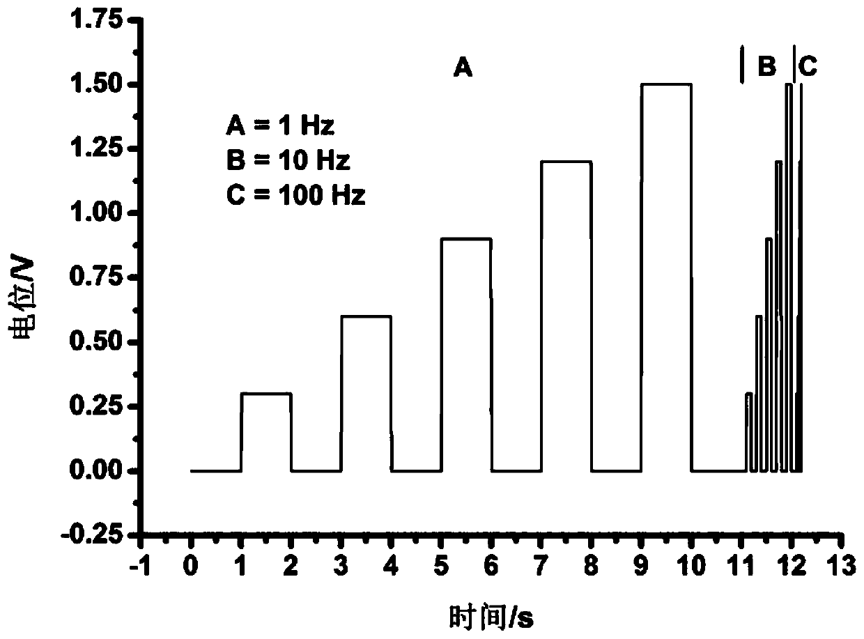 Preparation method and application of a carbon nanomaterial modified nickel foam electrode