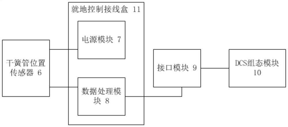 Soot blower continuous position monitoring system and method