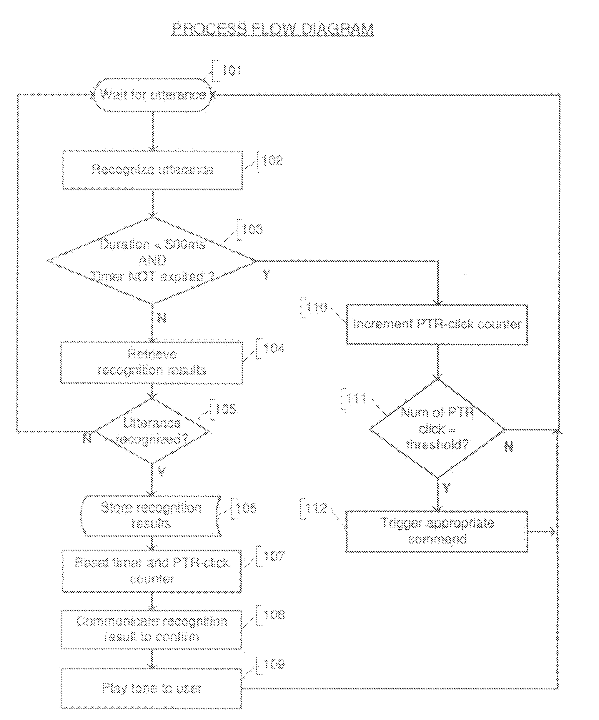 Confirmation system for command or speech recognition using activation means