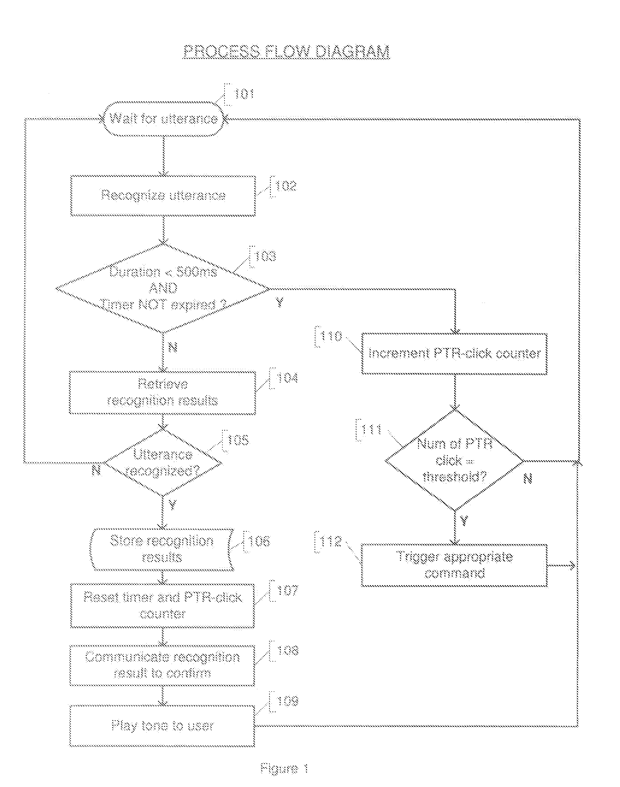 Confirmation system for command or speech recognition using activation means