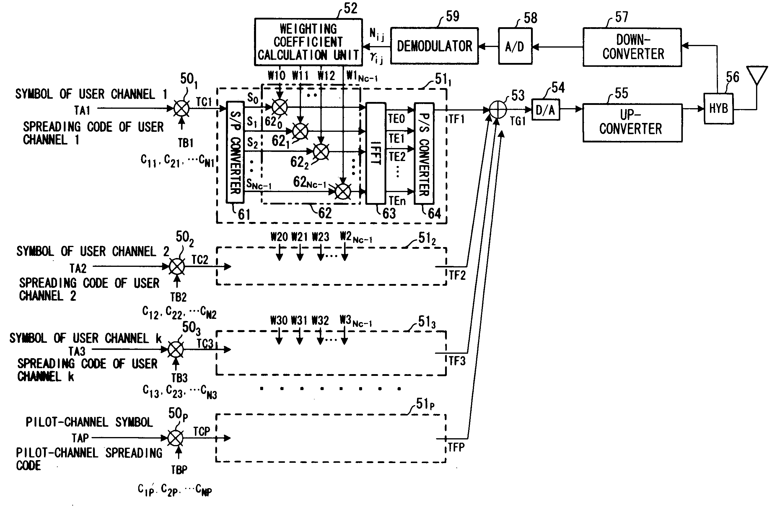 Transmission power control method and transmission power control apparatus in OFDM-CDMA