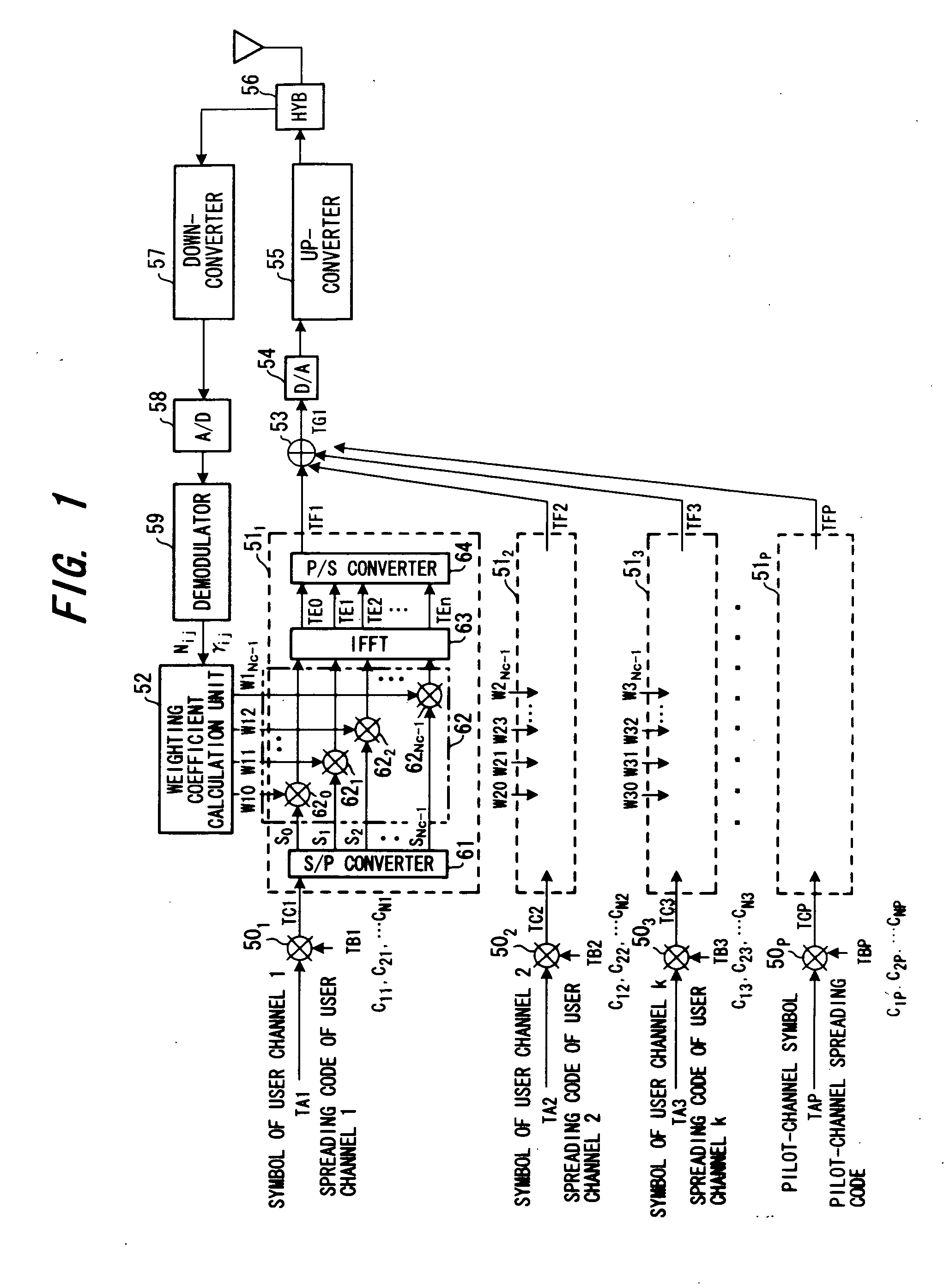 Transmission power control method and transmission power control apparatus in OFDM-CDMA