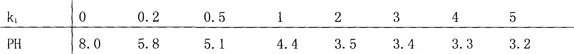 Gold potassium citrate for gold plating and preparation method thereof