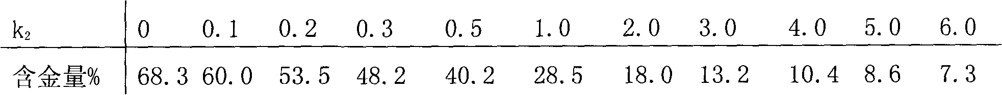 Gold potassium citrate for gold plating and preparation method thereof