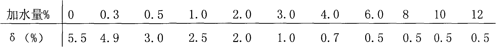 Gold potassium citrate for gold plating and preparation method thereof